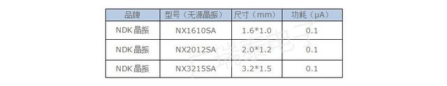 NDK无源晶振